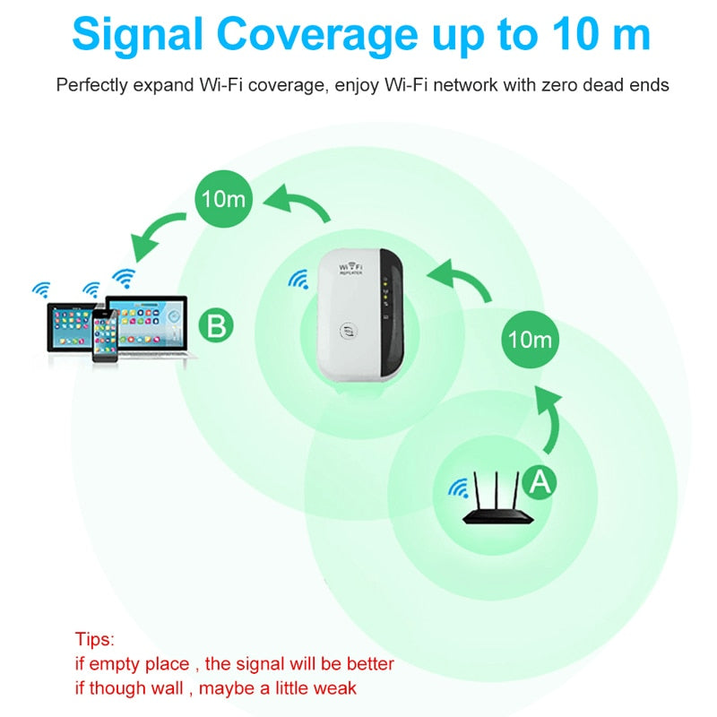 Amplificateur Wifi sans fil 300Mbps