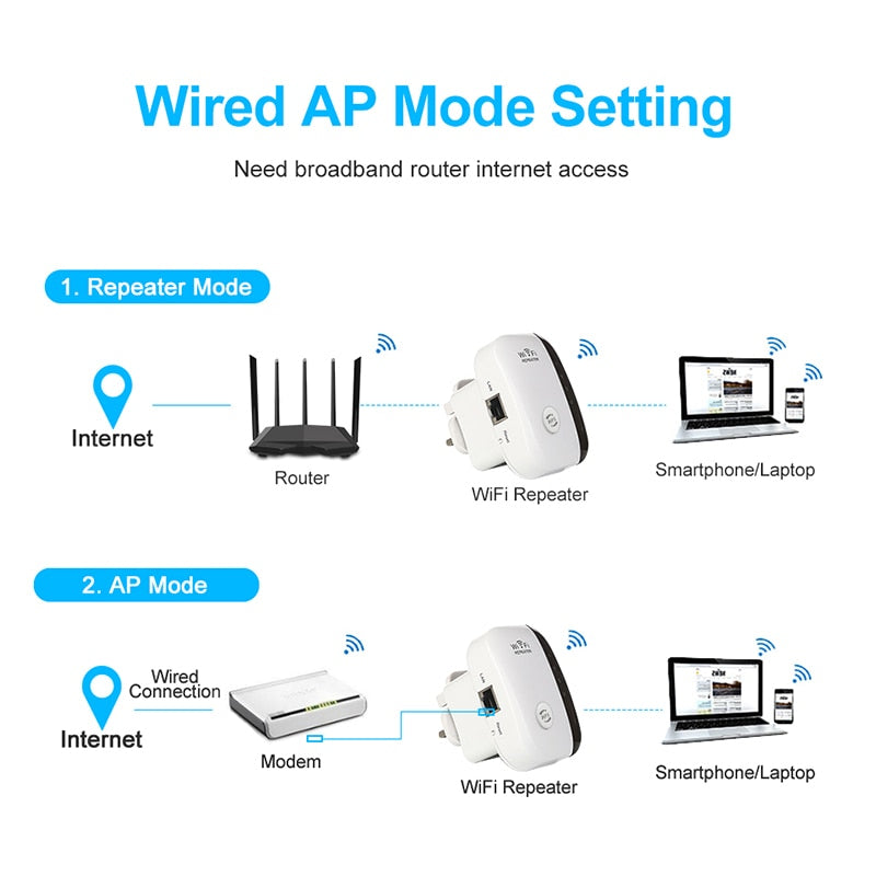 Amplificateur Wifi sans fil 300Mbps